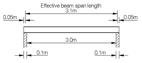 clear span for 4x6x.25 steel box beam|steel beam span size.